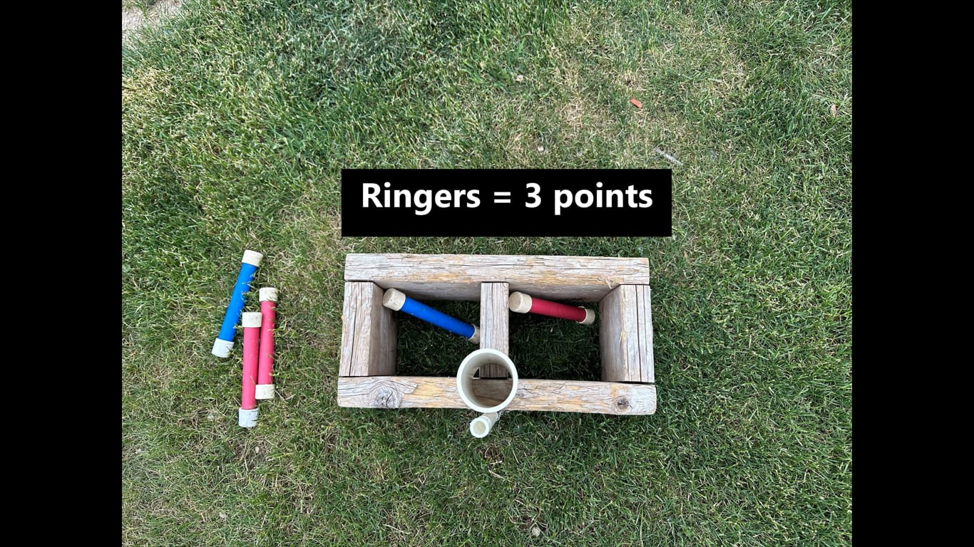 Example 1: Ringer Scoring