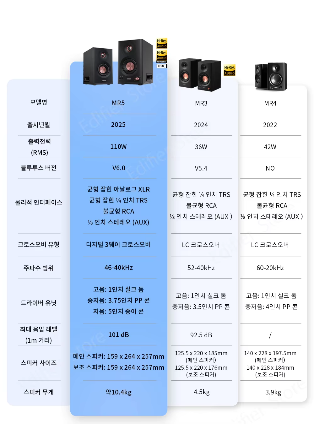 Edifier MR5 우퍼 드라이버