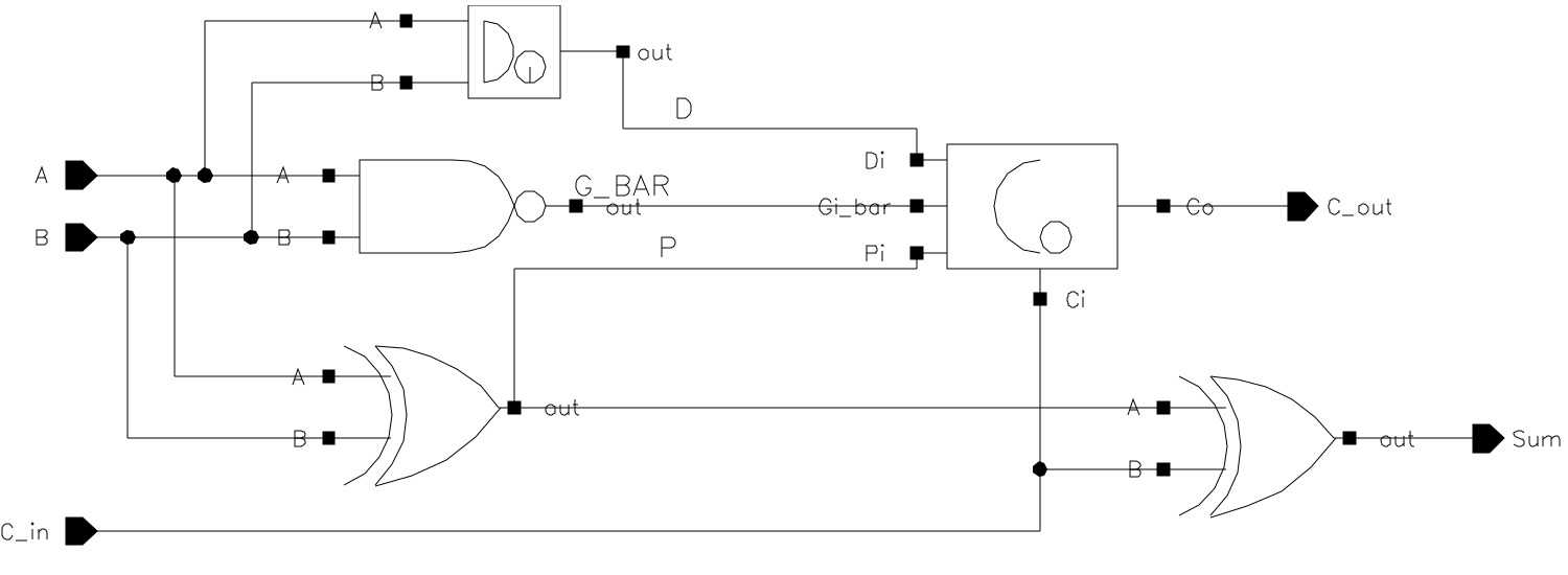 A 1-bit adder