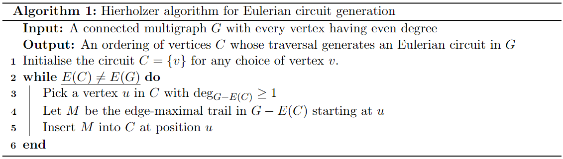 Sketch of Hierholzer algorithm
