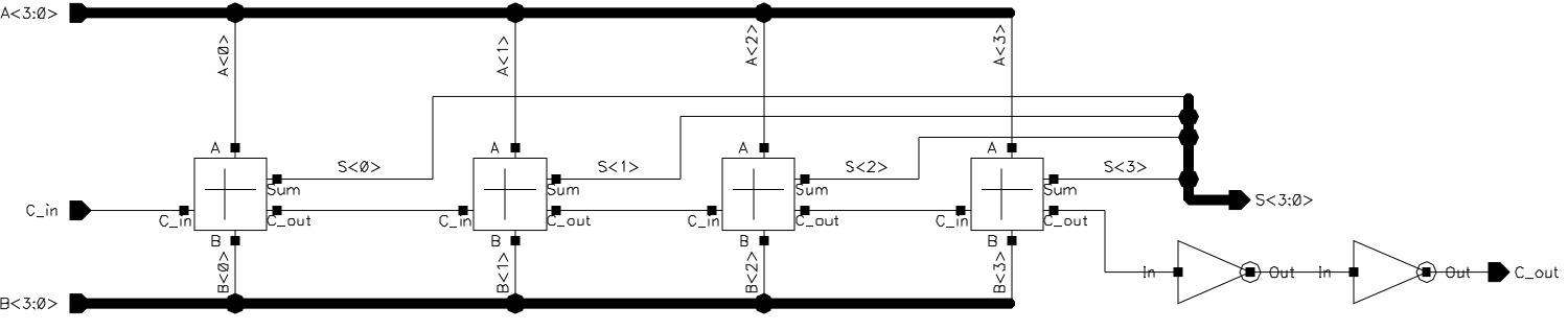 A 3-bit adder with carry