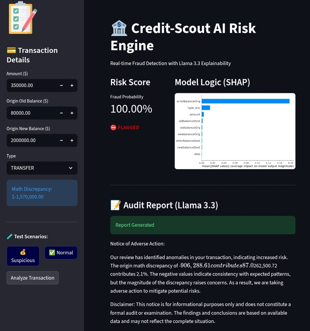 Credit-Scout Risk Engine