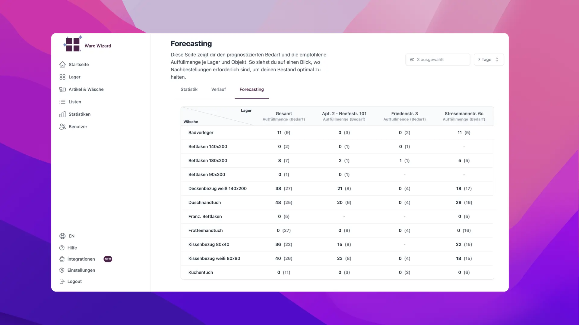 Ware Wizard Forecasting