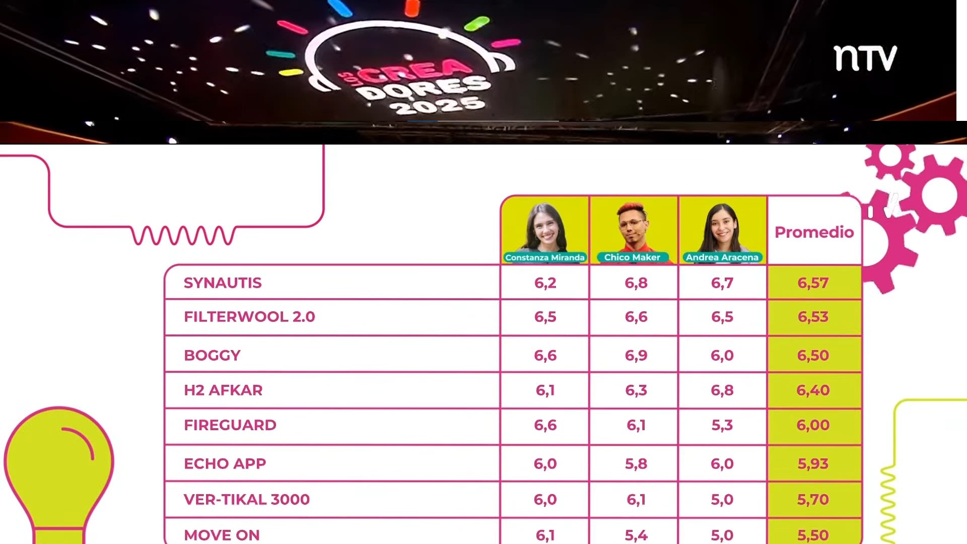 Synautis gana el Premio Nacional de Talento Digital Los Creadores 2025 y representará a Chile en Boston