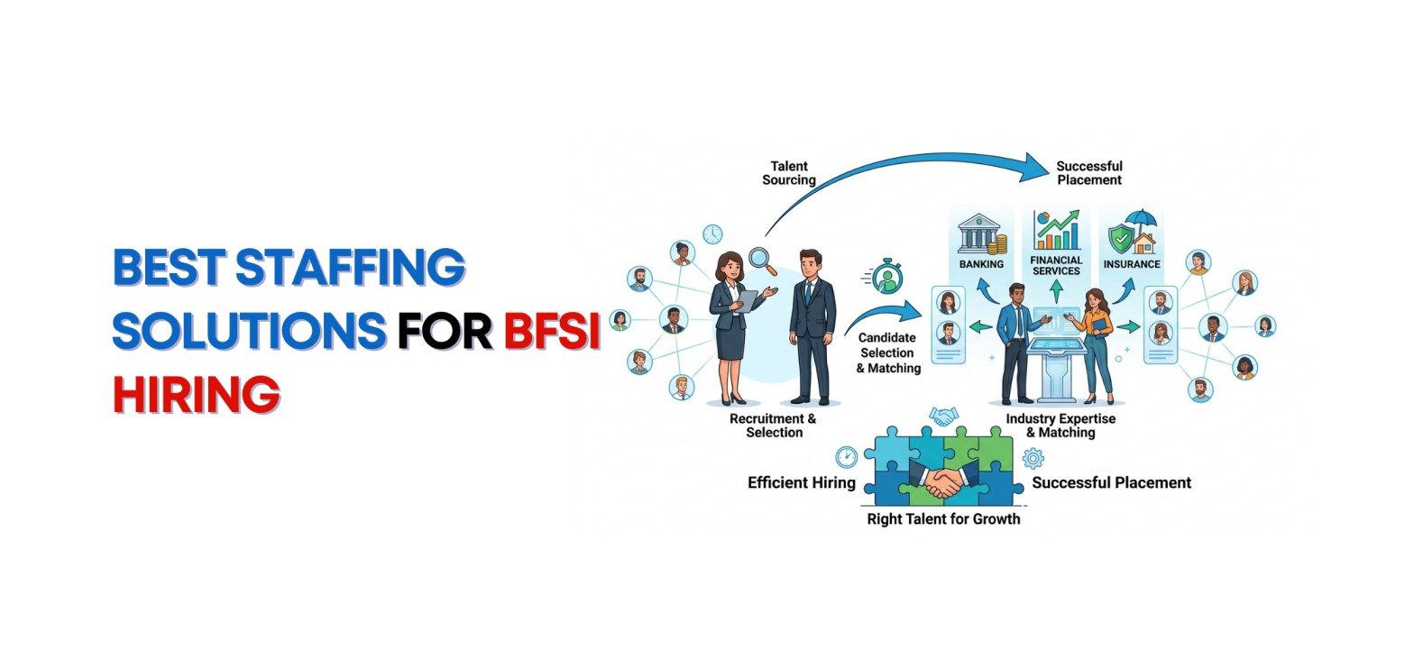 Best Staffing Solutions for BFSI Hiring