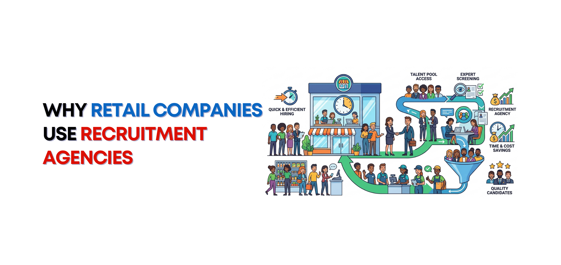 Why Retail Companies Use Recruitment Agencies