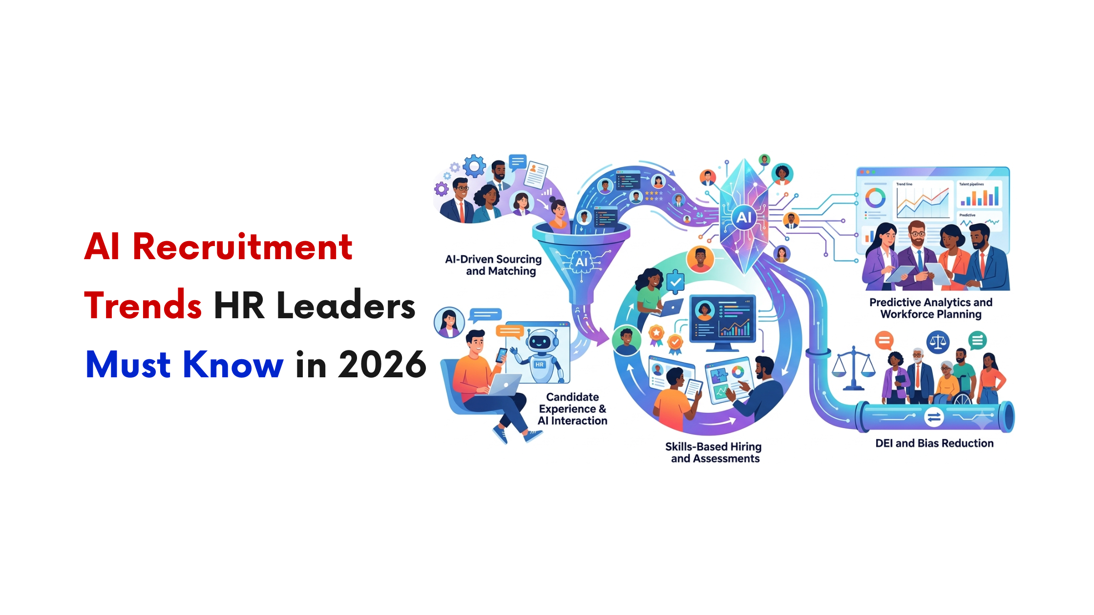 AI Recruitment Trends HR Leaders Must Know in 2026