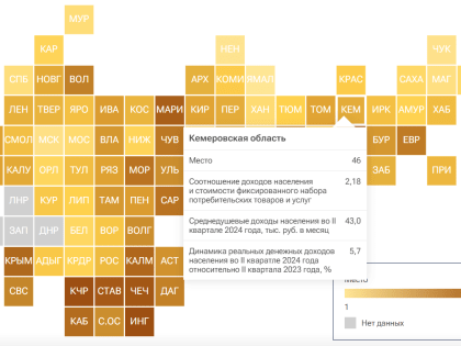 Новые горизонты: Прогресс в области науки и образования