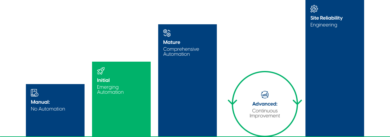 Devops - Folium AI