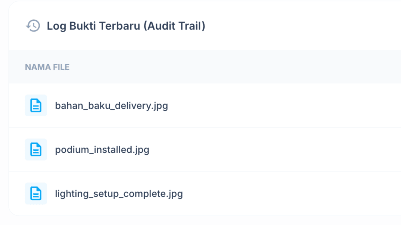 Activity & Notifikasi