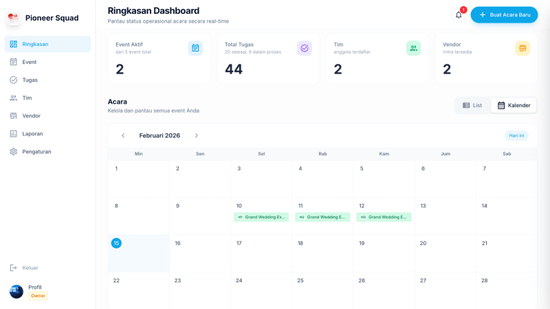 Ringkasan Dashboard
