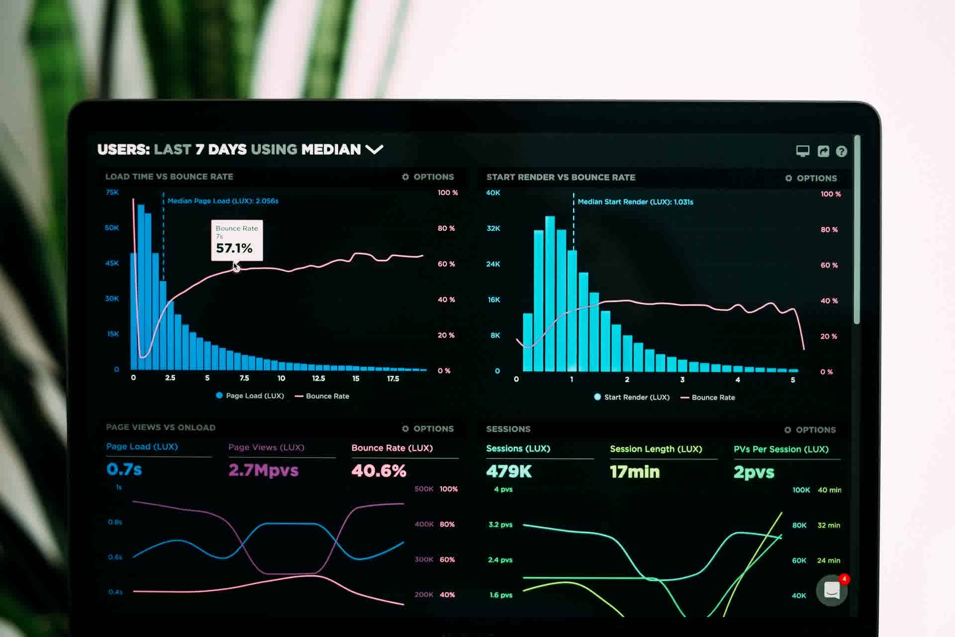 analytics dashboard in a laptop