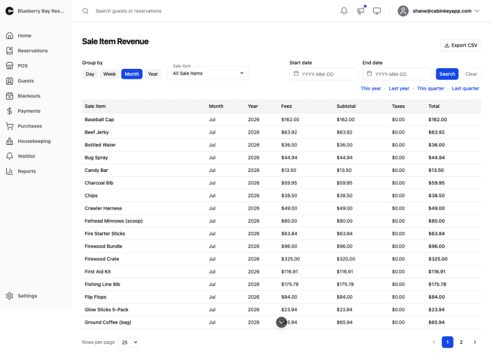 Sale Item Revenue Report