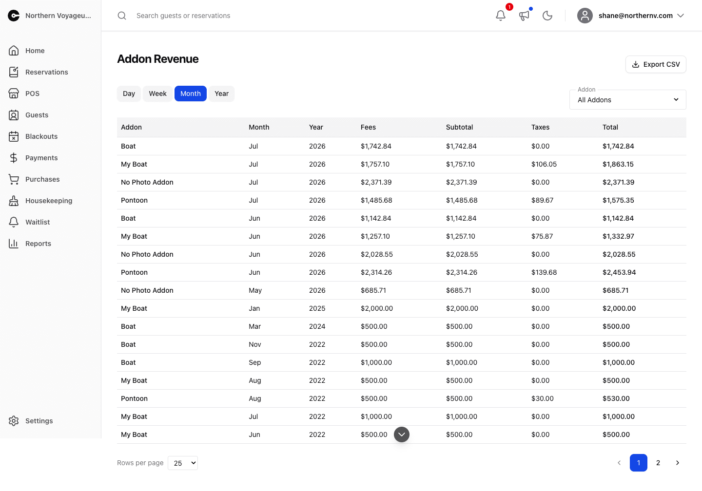 Addon Revenue Report