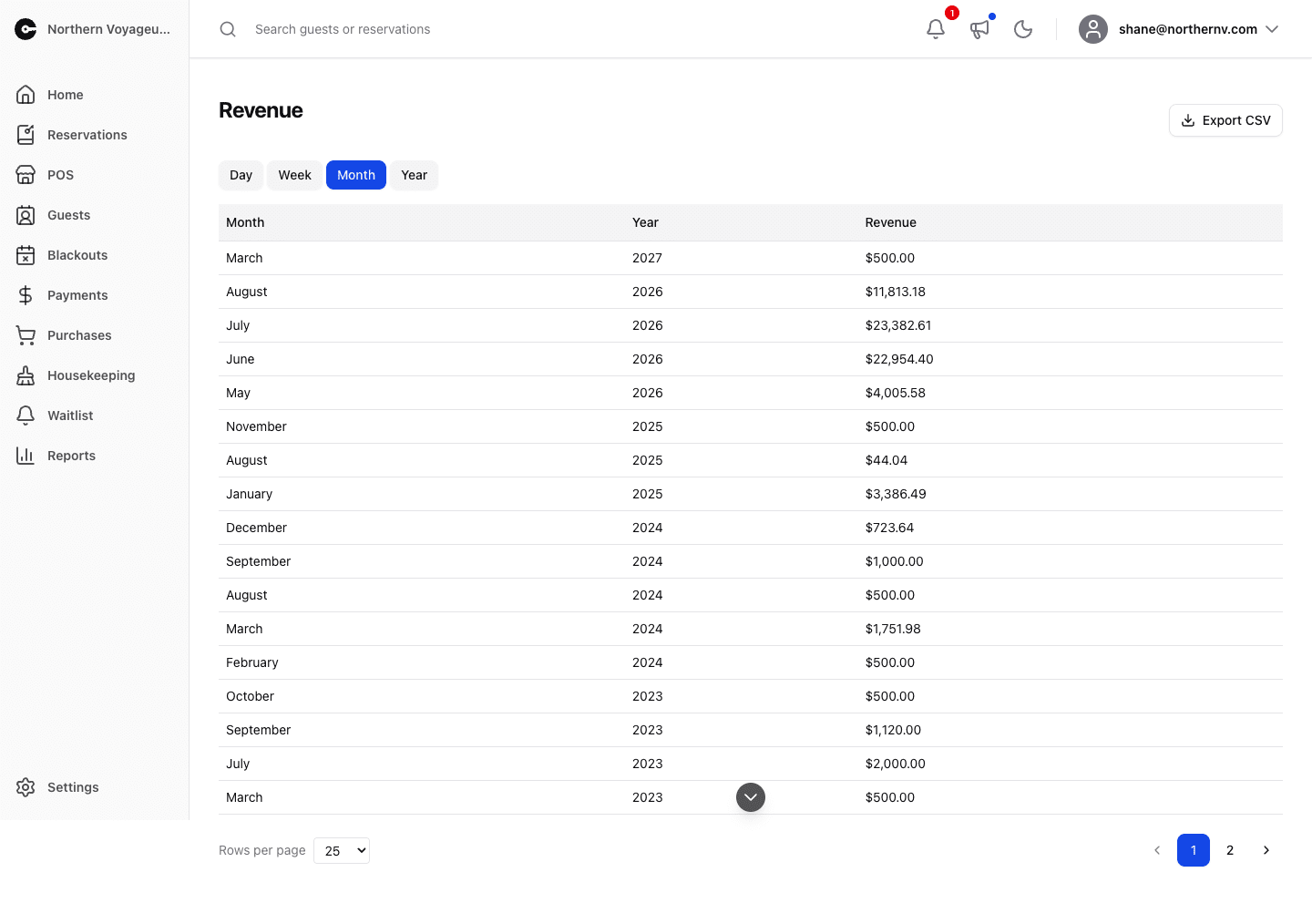 Revenue Report