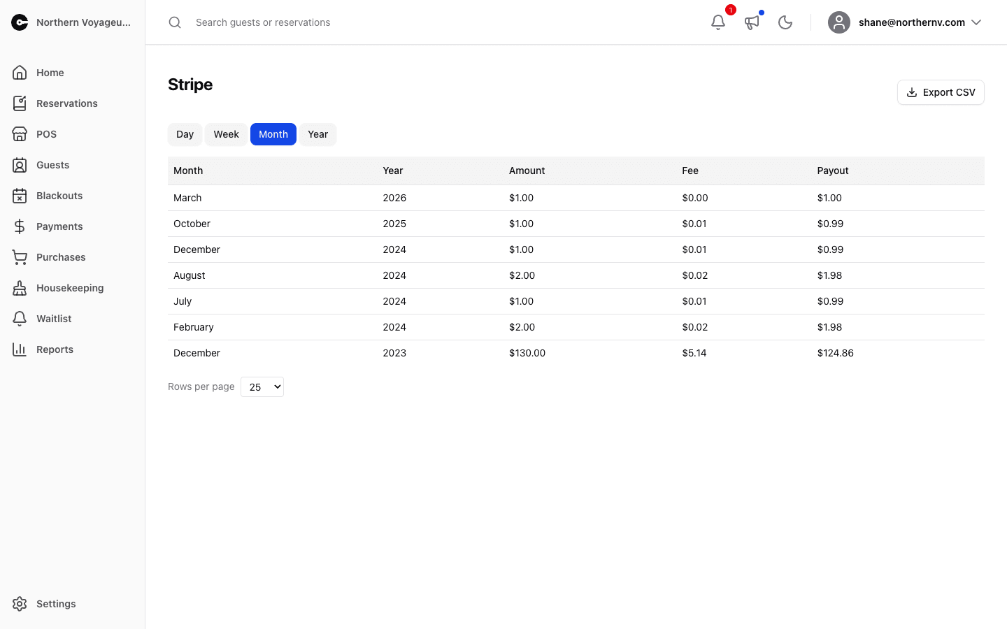 Stripe Report