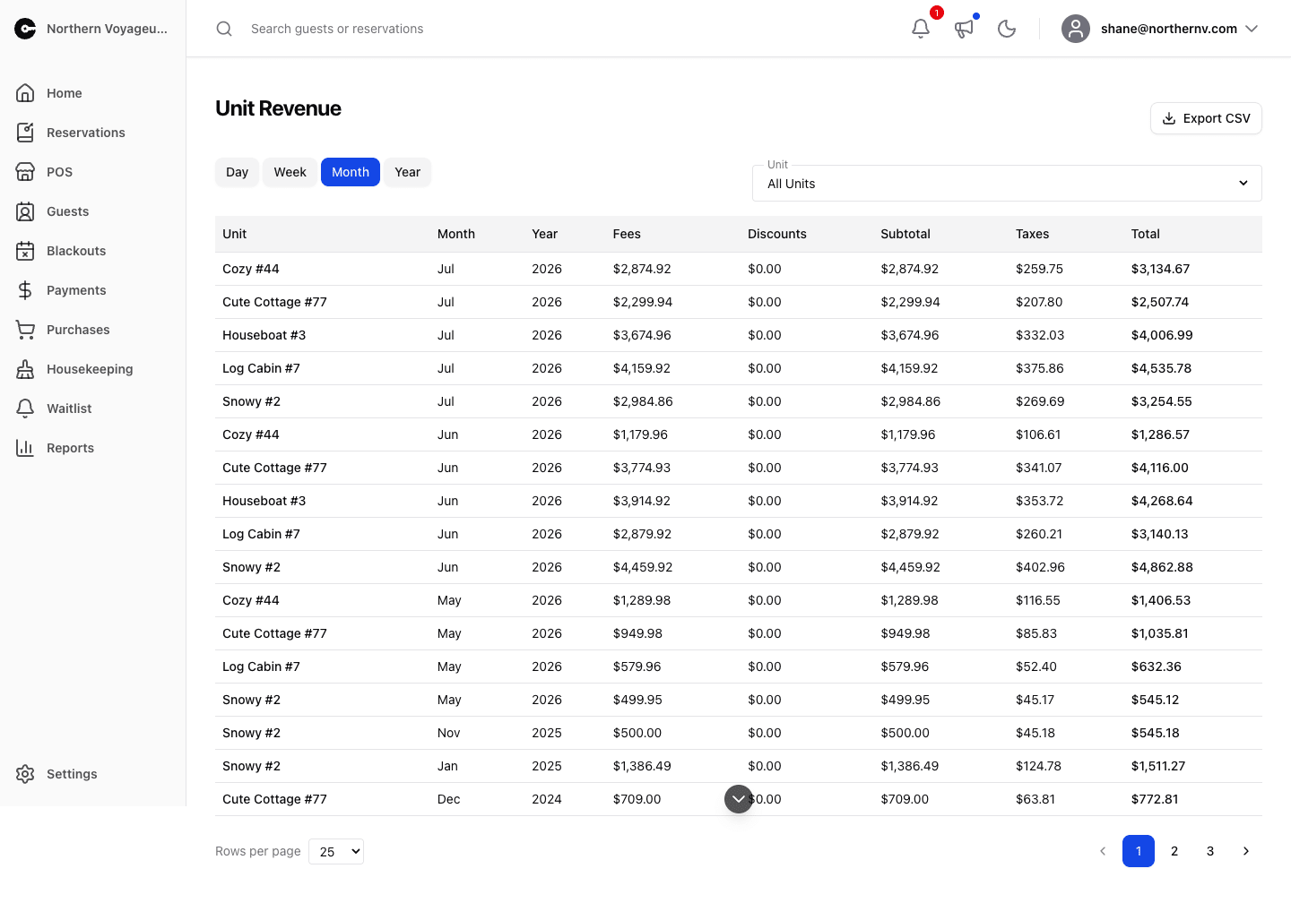 Unit Revenue Report