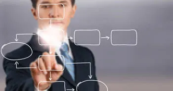 Kusursuz Süreç Yönetimi