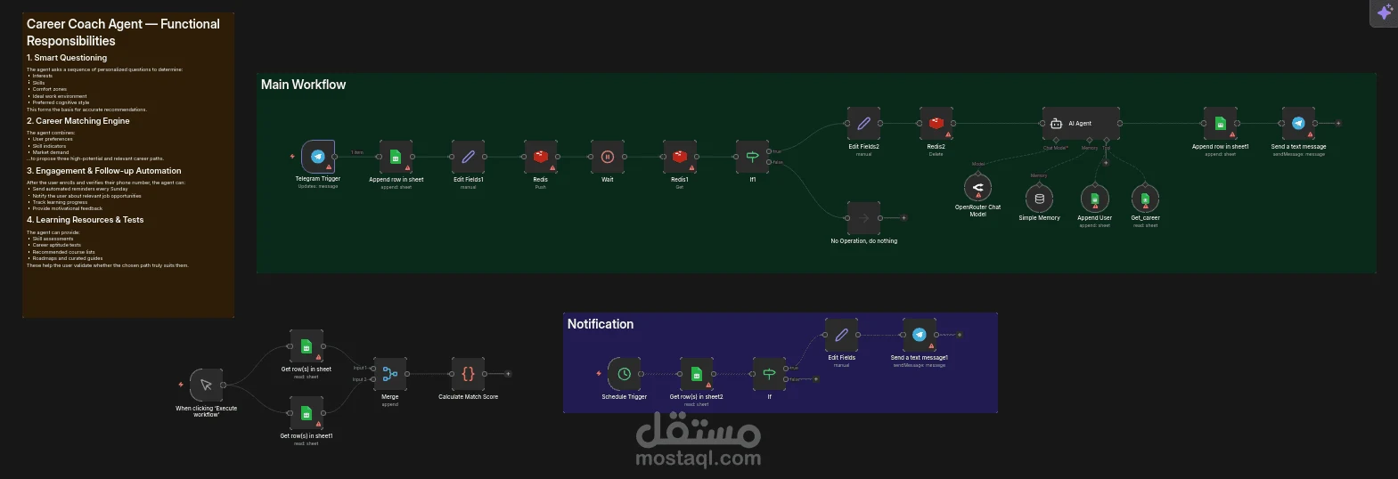 الذكاء الاصطناعي