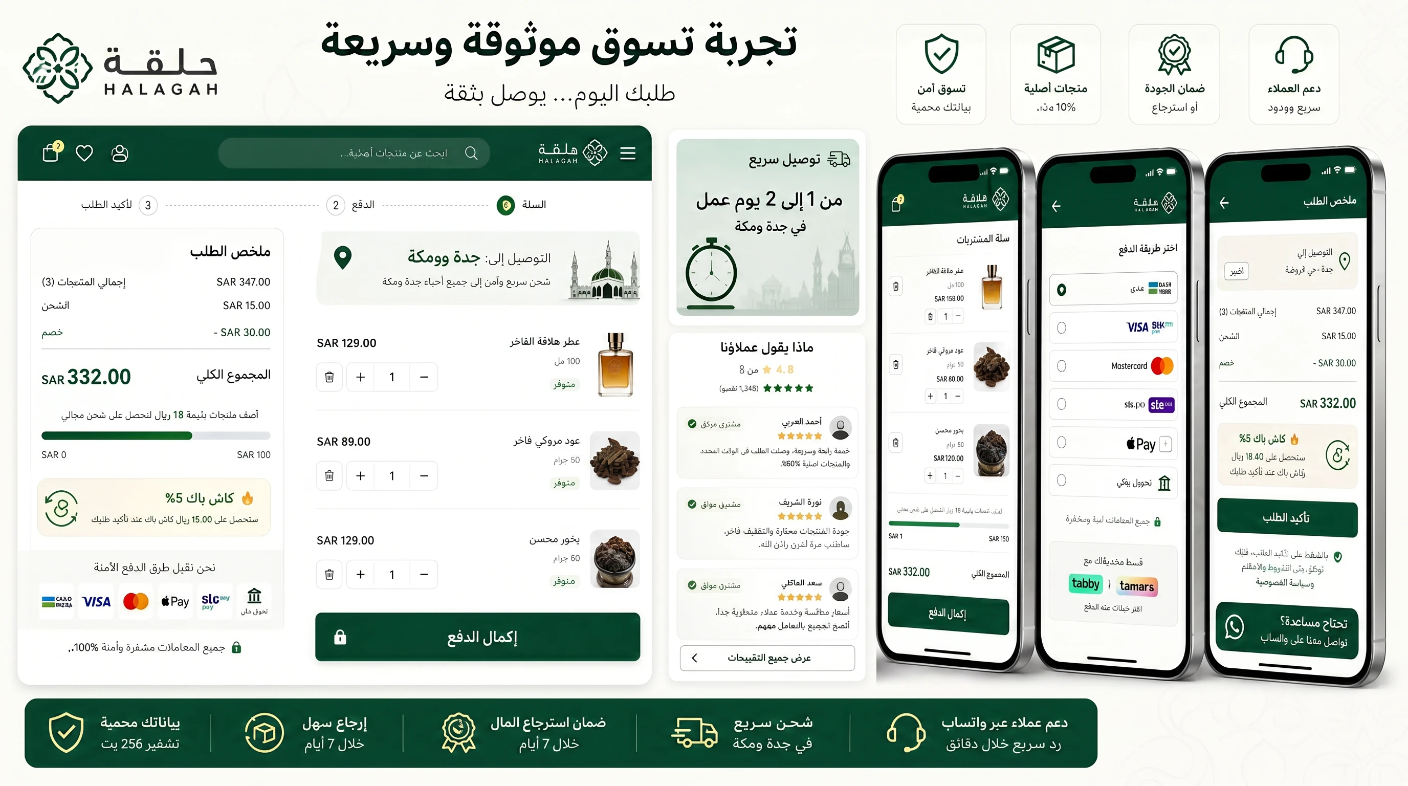 المواقع والمتاجر