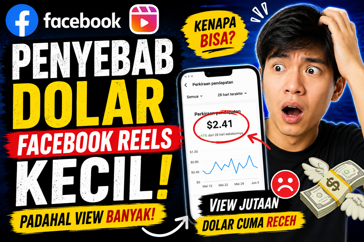 Penyebab Dolar Facebook Reels Kecil