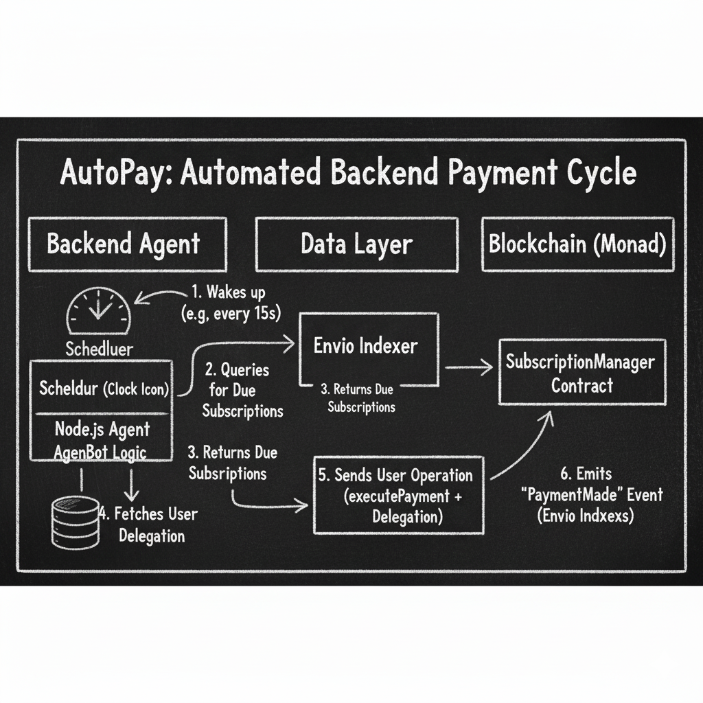 Backend Payment Cycle
