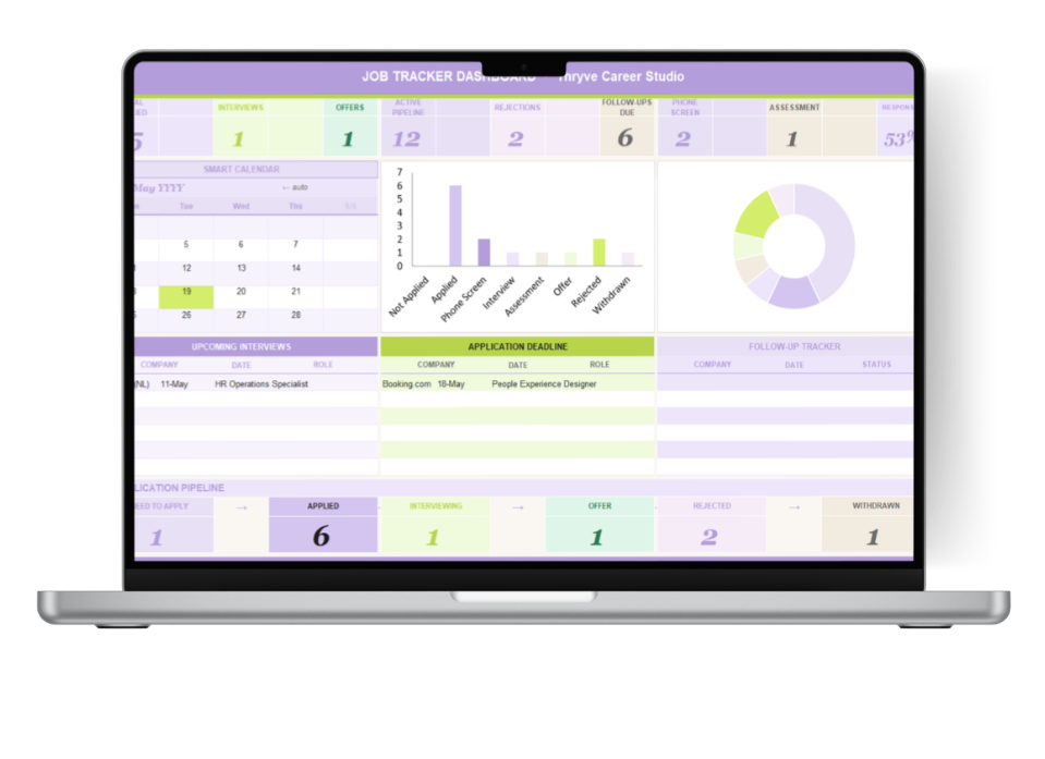Job Application Tracker spreadsheet for expats job hunting in the Netherlands