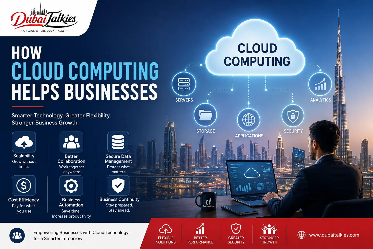 How Cloud Computing Helps Businesses