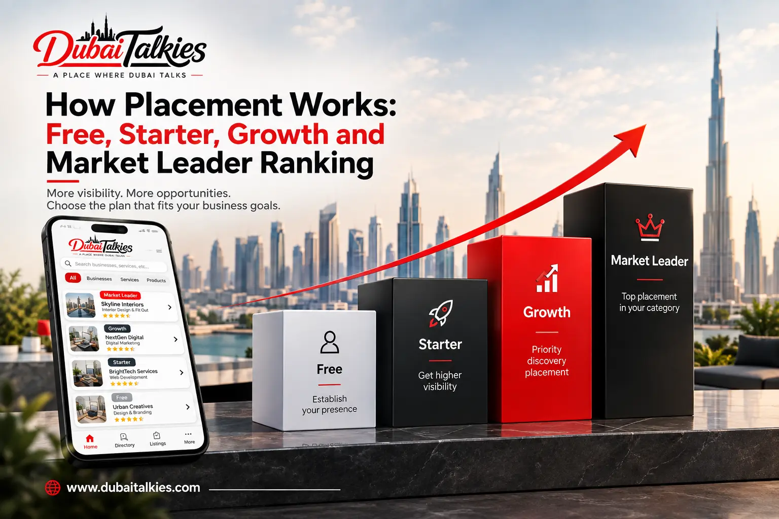How Placement Works: Free, Starter, Growt…