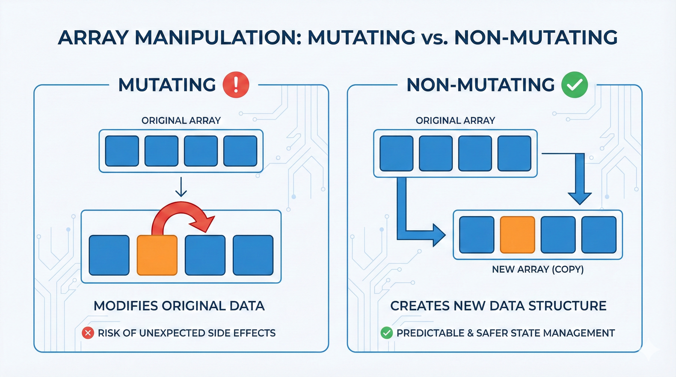 JavaScript Array Methods 完全指南：Mutating vs Non-Mutating