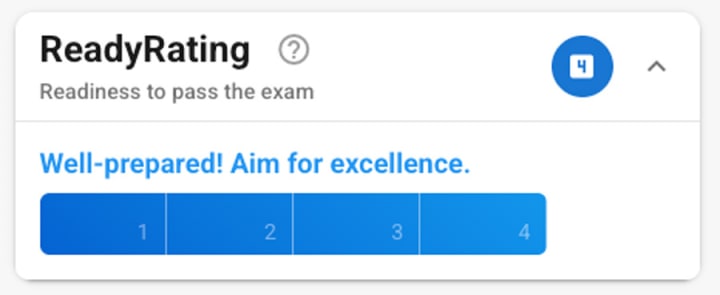 ReadyRating readiness score showing level toward exam readiness