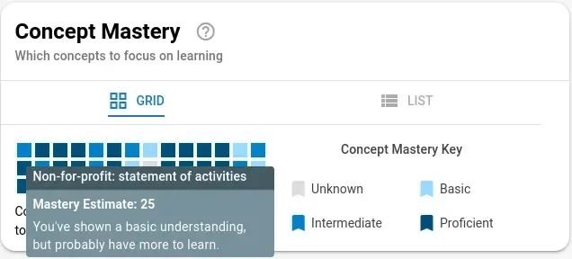 Concept Mastery Dashboard