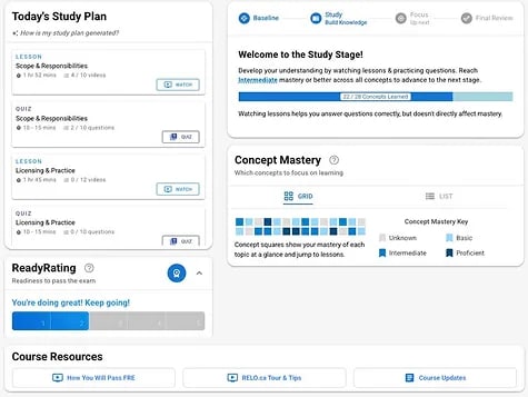 Dashboard with study plan, ReadyRating, study stage progress, and concept mastery