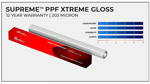 High-End TPU PPF - Gloss