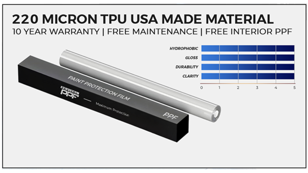 Premium TPU PPF (Glossy & Satin) - 220 Mikron
