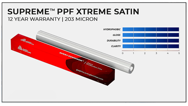 High-End TPU PPF - Satin