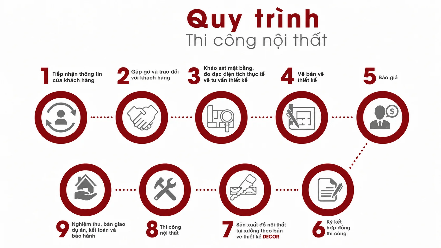 quy trình thi công nội thất phòng bếp trọn gói Hei Design decor
