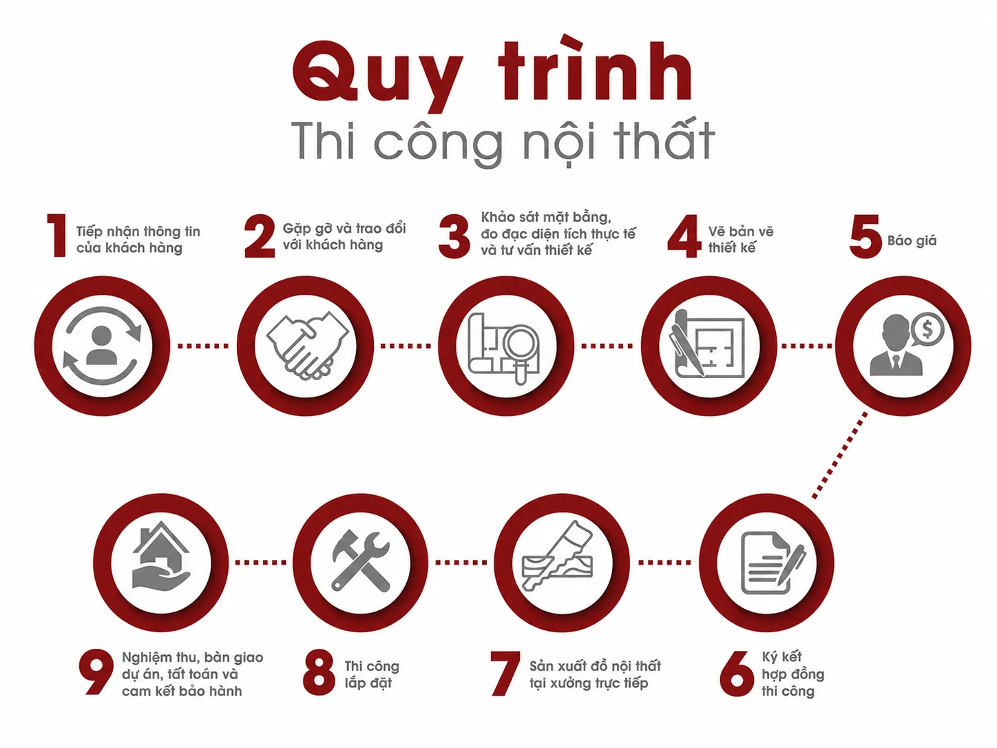 Nội thất phòng khách biệt thự hiện đại