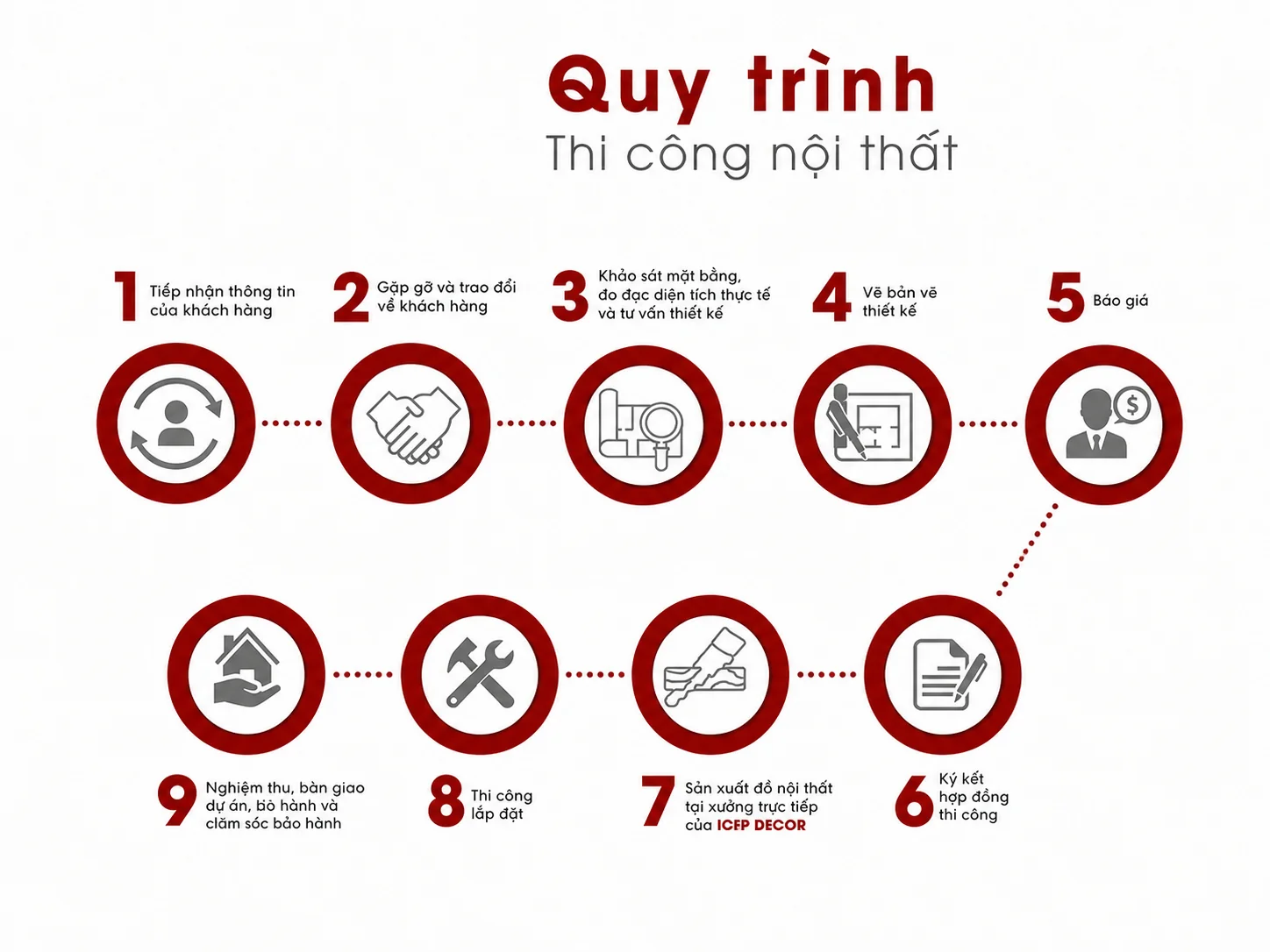 Thi Công Nội Thất Phòng Khách