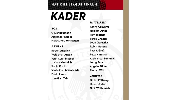 Nationalmannschaft,Kader,Grafik