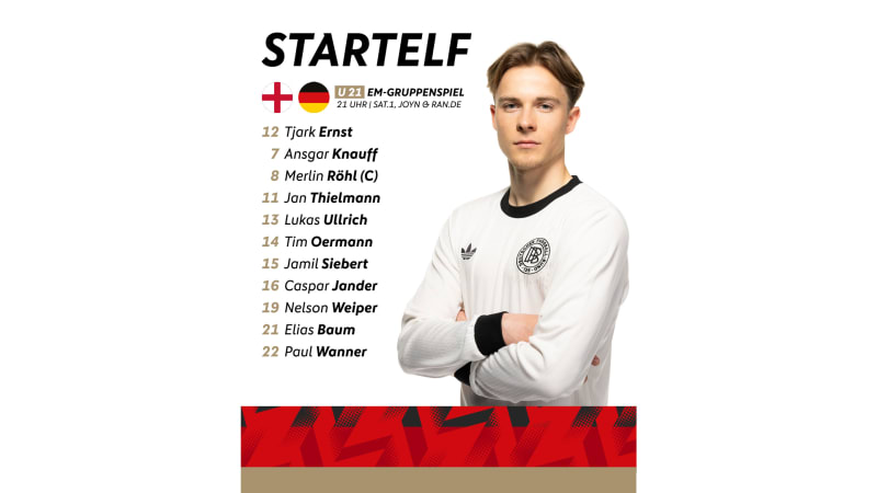 U21,Startelf,EM,England,Grafik