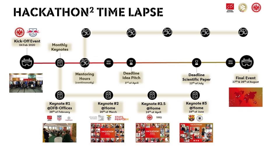 Hackathon² in a Time Lapse This picture shows a time lapse of the Hackathon².