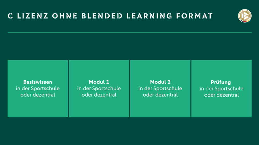 C Lizenz ohne Blended Learning Format. © 2021 DFB
