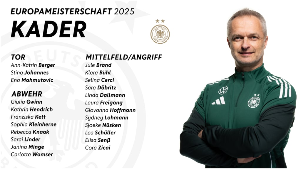 Frauen-Nationalmannschaft,Kader,Grafik,Collage,Wück