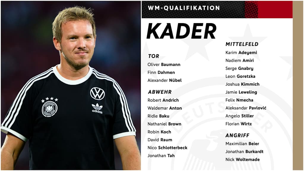 Nagelsmann,Kader,Grafik,Collage