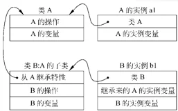 实现继承机制的原理