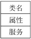 类的图形符号