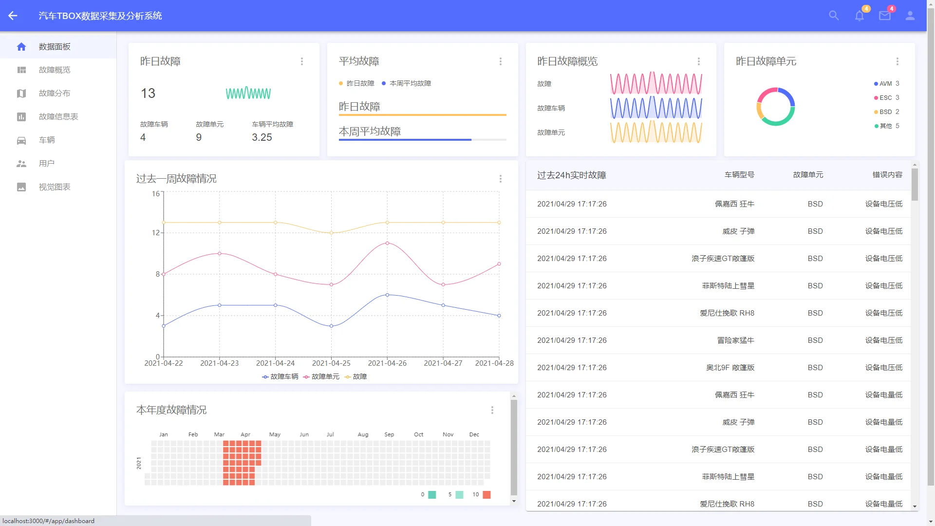 dashboard