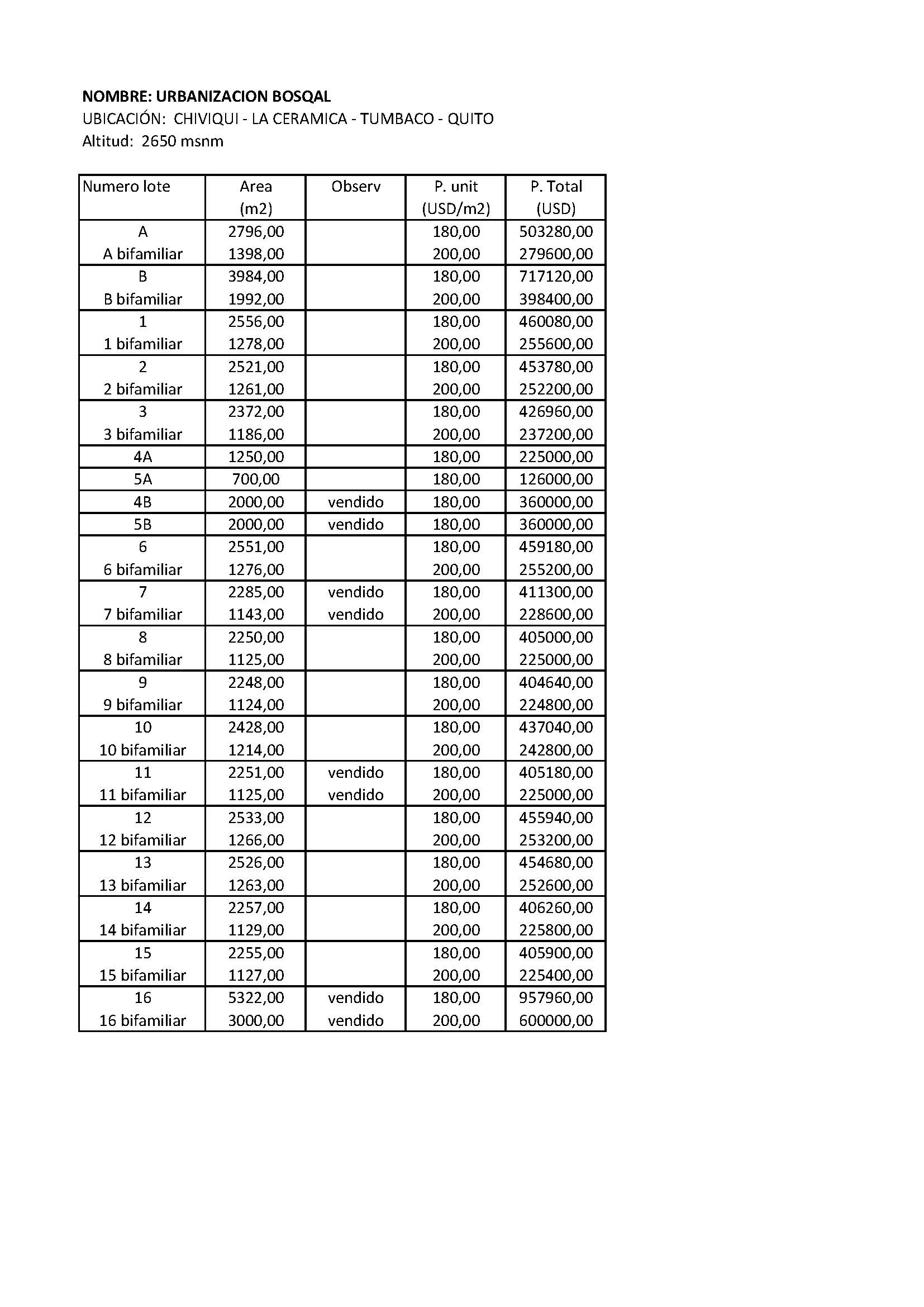 Urbanizacion BOSQAL - Chiviqui - Tumbaco - Quito