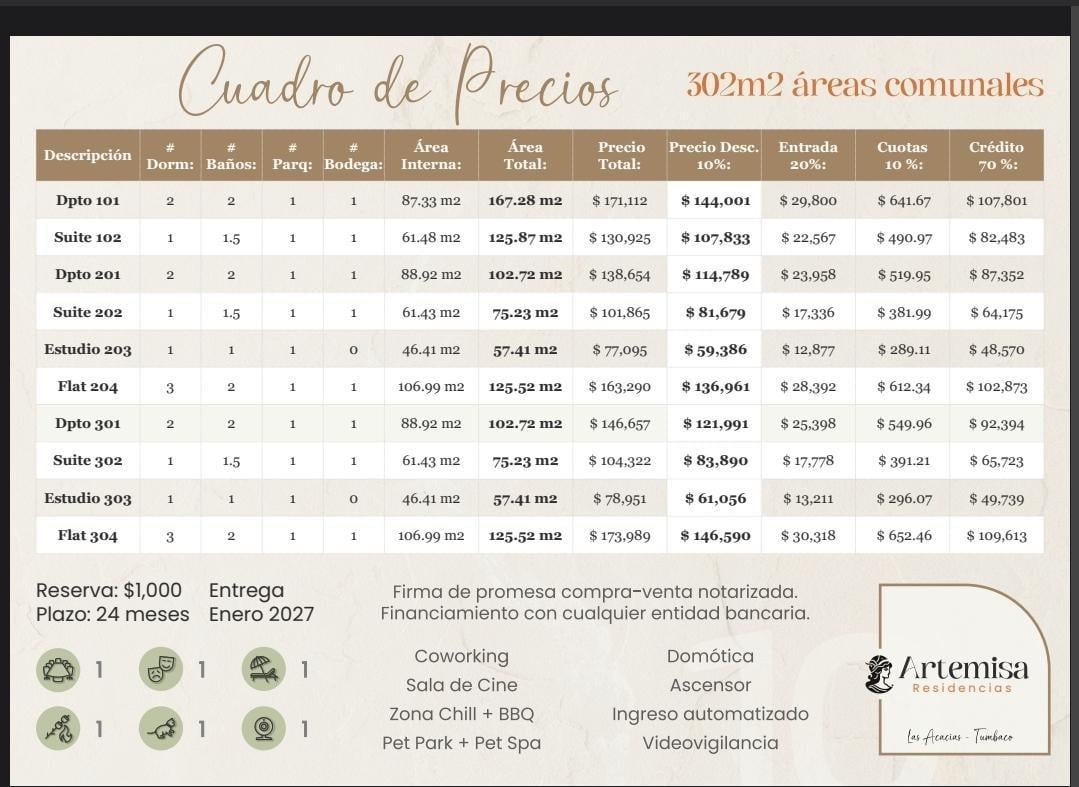 Departamentos/oficinas en Tumbaco